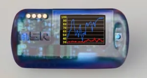 Data Logger MSR145WD
