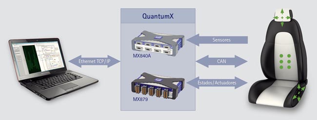 Instrumentos virtuales con LabVIEW 