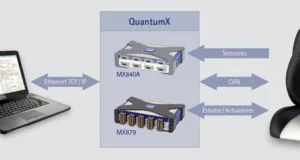 Adquisición de datos con LabVIEW