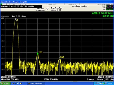 tecnología Trueform