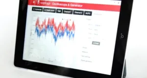 Prueba y medida con código abierto