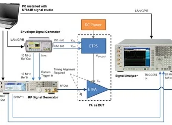 Paquete de software para amplificadores