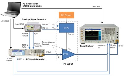 Paquete de software para amplificadores 