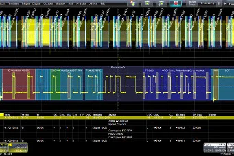 Soluciones CAN y CAN FD