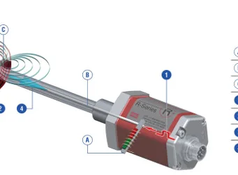 tecnología magnetoestrictiva avanzada de sensado Temposonics