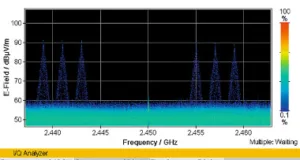 Guía de Señales RF