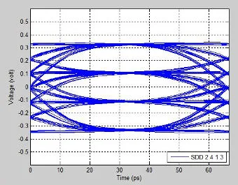 herramientas para analizadores