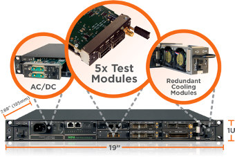 Analizador multiprotocolo modular