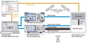 Solución para testear módulos eCall y ERA-Glonass