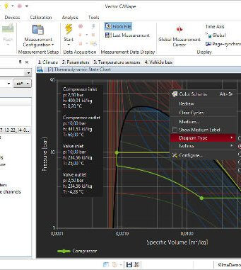 Herramienta de medición y calibración