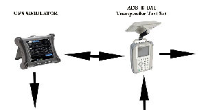 Comprobador de sistemas ADS-B instalados