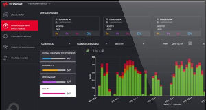 Plataforma integrada de software de pruebas