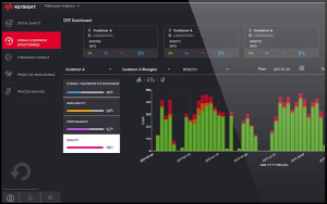 Plataforma integrada de software de pruebas