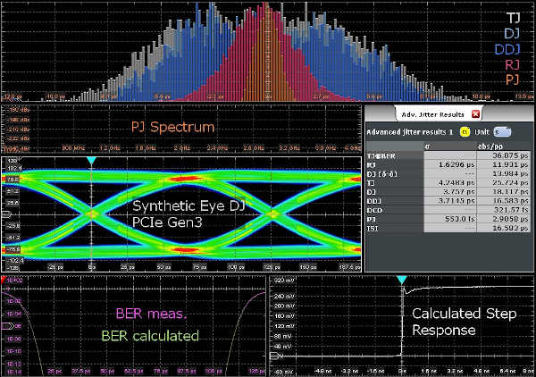 Osciloscopios con descomposición de jitter