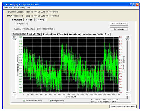 Equipos para pruebas de rendimiento ADS-B