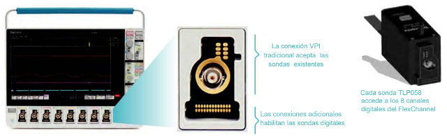 Las entradas del FlexChannel pueden ser un solo canal analógico u ocho canales digitales, según se necesite.