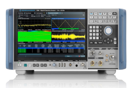 Análisis a 8.3 GHz de señales y espectros