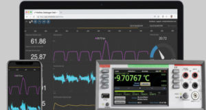 Panel de control en tiempo real con soporte