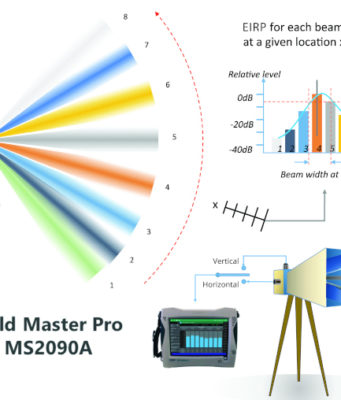 Figura 3. El Field Master Pro MS2090A de Anritsu, un moderno analizador de espectro con una cobertura amplia y continua de frecuencias de 9kHz a 54GHz, con ancho de banda suficiente (110MHz) y un bajo nivel de ruido (DANL -164 dBm), permite realizar medidas de campo de 5G-NR EIRP conformes a 3GPP TS38.141.