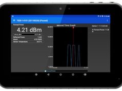 5000-NG Pantalla para medición de potencia RF con detección de sensor