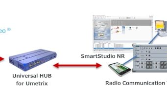 Solución de medición de calidad de vídeo para 5G