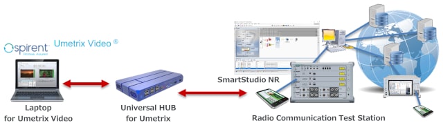 Solución de medición de calidad de vídeo para 5G