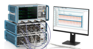 R&S Znrun Suite de automatización de VNA según IEEE 802.3bj, by, cd y ck