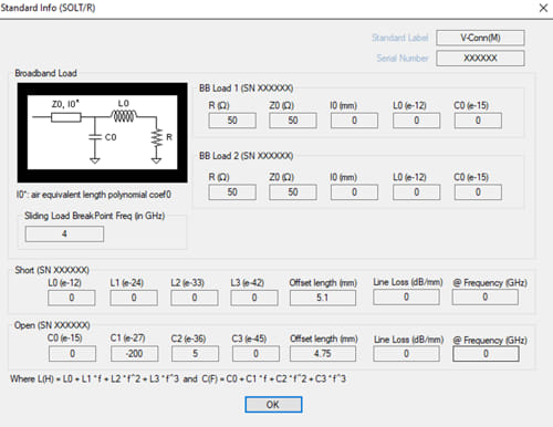Figura 4: Información estándar proporcionada por el método de calibración tradicional.