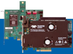PE6116UIA-X Intercalador PCIe 6.0 CEM x16 para captura de datos de hasta 64 GT/s