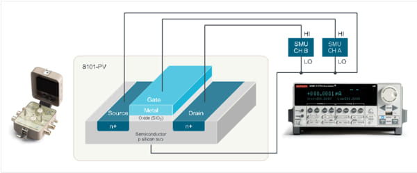 Software KickStart para caracterización de transistores MOSFET