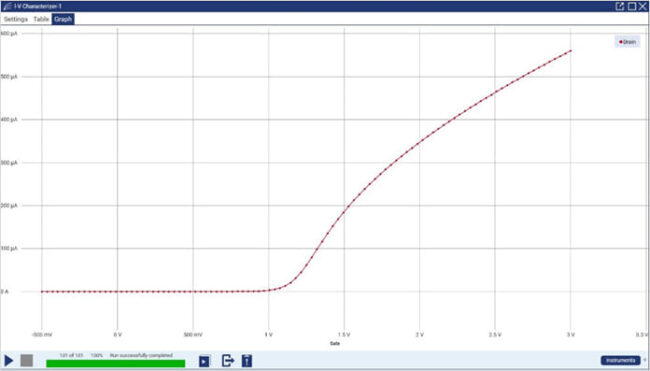 Software KiskStart para caracterización de transistores MOSFET 