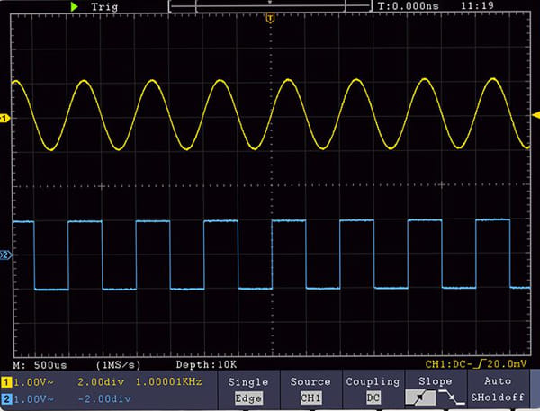 Especial Osciloscopios - instrumentacionhoy.com para laboratorios