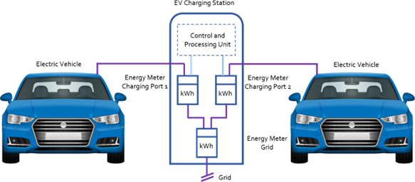 En UVG contamos con una estación de carga para autos eléctricos