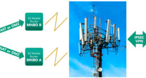 Medición de la latencia y otros parámetros de calidad de servicio en una red 5G