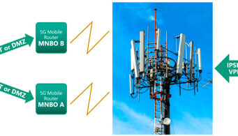 Medición de la latencia y otros parámetros de calidad de servicio en una red 5G