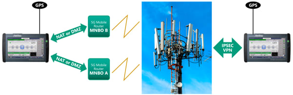 Medición de la latencia y otros parámetros de calidad de servicio en una red 5G